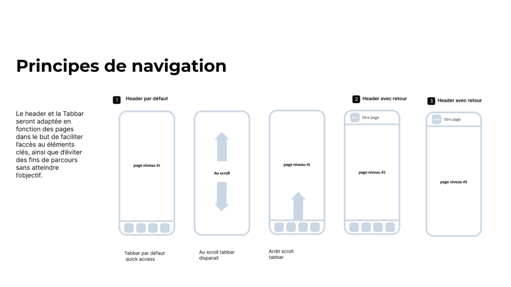 designer UX UI freelance Paris