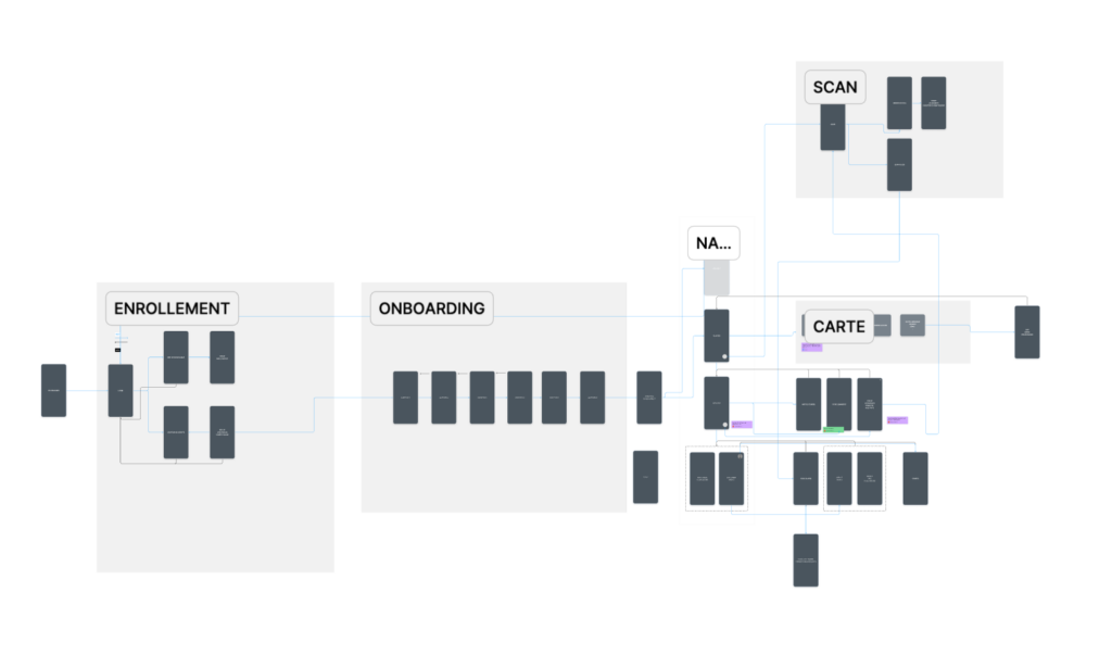 wireframes UX UI application